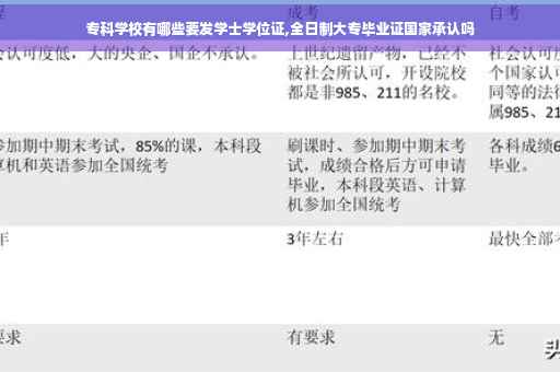 专科学校有哪些要发学士学位证,全日制大专毕业证国家承认吗