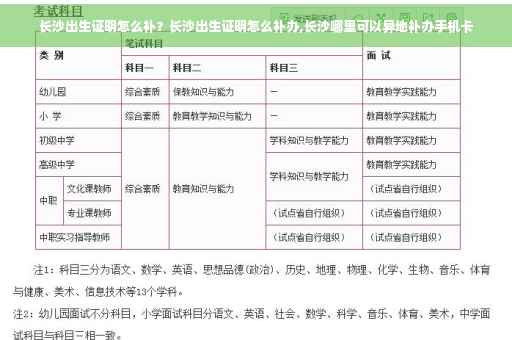 长沙出生证明怎么补？长沙出生证明怎么补办,长沙哪里可以异地补办手机卡