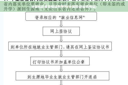 计算机职业资格证书学习(计算机 职业资格证)