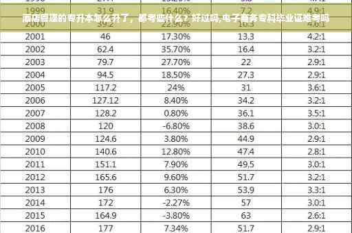 酒店管理的专升本怎么升了，都考些什么？好过吗,电子商务专科毕业证难考吗