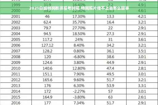 2021白城特岗教师报考时间,特岗照片传不上去怎么回事