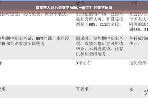 京东方入职后会查学历吗,一般工厂会查学历吗