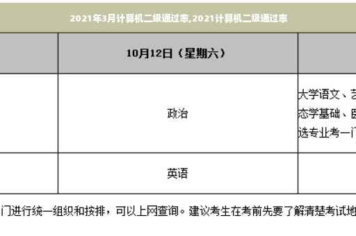 2021年3月计算机二级通过率,2021计算机二级通过率