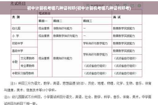 初中计算机考哪几种证书好(初中计算机考哪几种证书好考)