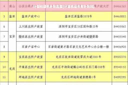 计算机证书补贴流程(计算机证书有补贴吗)
