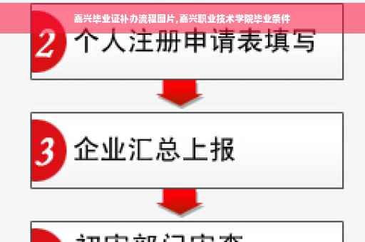 嘉兴毕业证补办流程图片,嘉兴职业技术学院毕业条件