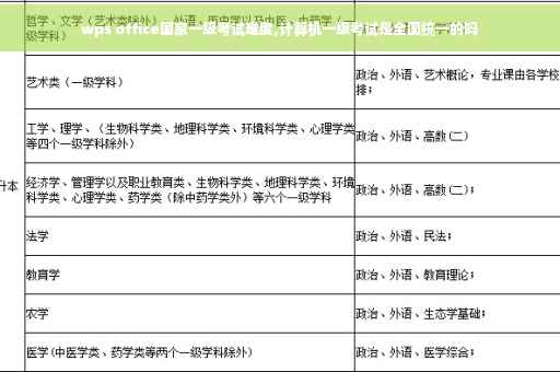 wps office国家一级考试难度,计算机一级考试是全国统一的吗