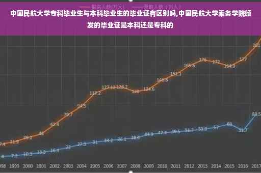 中国民航大学专科毕业生与本科毕业生的毕业证有区别吗,中国民航大学乘务学院颁发的毕业证是本科还是专科的