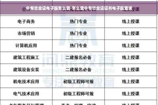 中专毕业证电子版怎么查-怎么查中专毕业证证书电子版查询