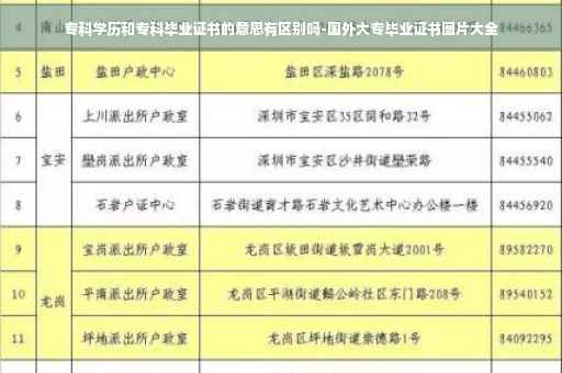 专科学历和专科毕业证书的意思有区别吗-国外大专毕业证书图片大全