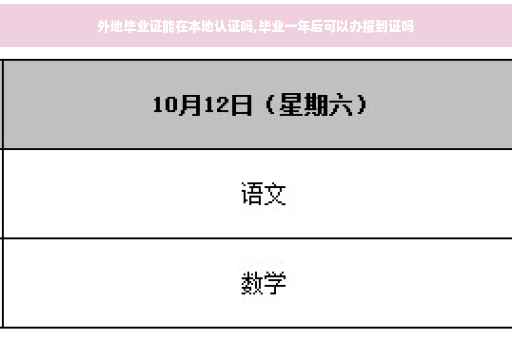 外地毕业证能在本地认证吗,毕业一年后可以办报到证吗
