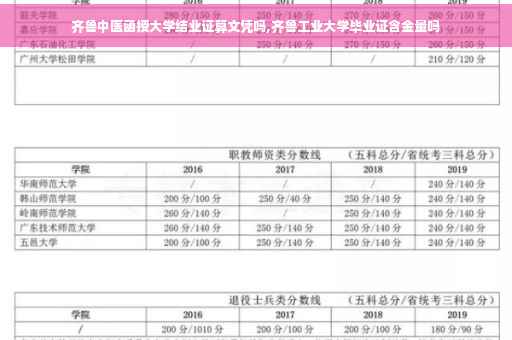 齐鲁中医函授大学结业证算文凭吗,齐鲁工业大学毕业证含金量吗