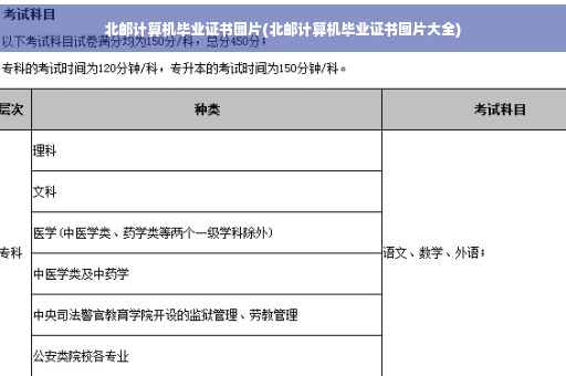 北邮计算机毕业证书图片(北邮计算机毕业证书图片大全)