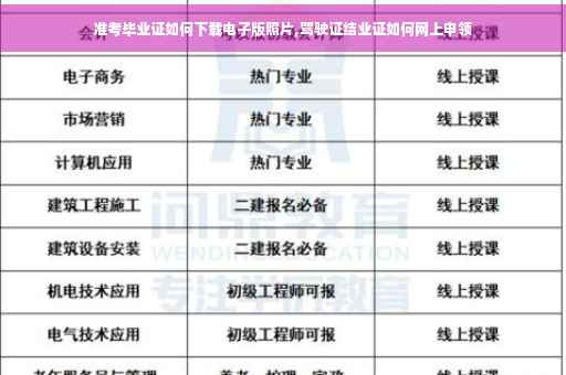 准考毕业证如何下载电子版照片,驾驶证结业证如何网上申领