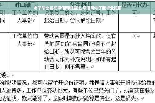 电子毕业证在学信网哪里找,学信网电子版毕业证图