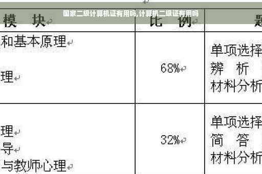 国家二级计算机证有用吗,计算机二级证有用吗
