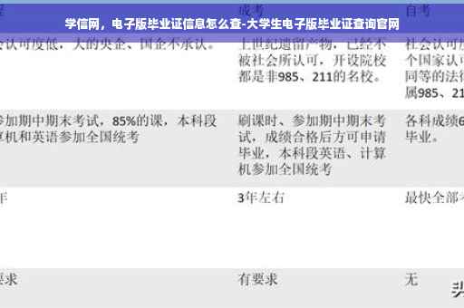 学信网，电子版毕业证信息怎么查-大学生电子版毕业证查询官网