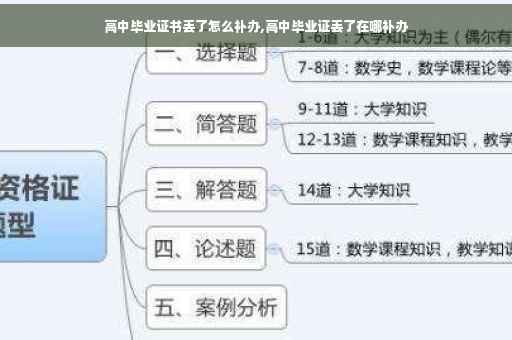 高中毕业证书丢了怎么补办,高中毕业证丢了在哪补办