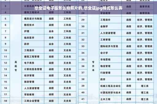 毕业证电子版怎么拍照片的,毕业证jpg格式怎么弄