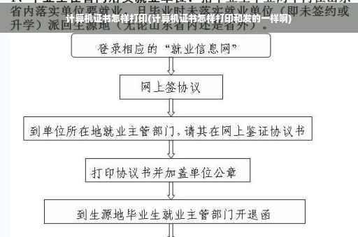 计算机证书怎样打印(计算机证书怎样打印和发的一样啊)
