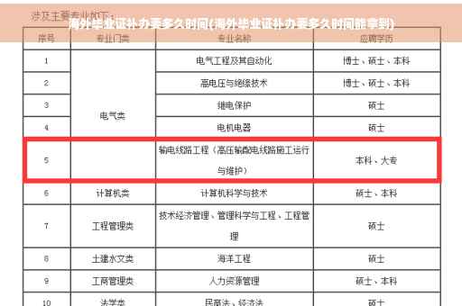 海外毕业证补办要多久时间(海外毕业证补办要多久时间能拿到)