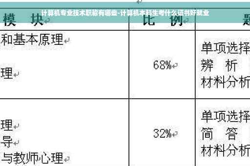 计算机专业技术职称有哪些-计算机本科生考什么证书好就业
