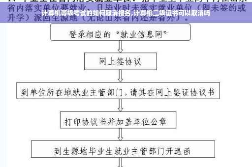 计算机等级考试的如何取消报名,计算机二级证书可以取消吗