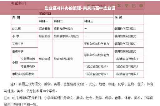 毕业证书补办的流程-南京市高中毕业证