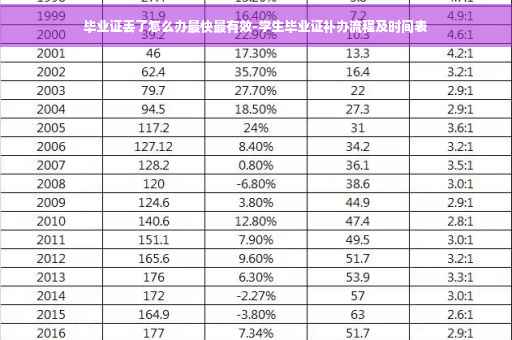 毕业证丢了怎么办最快最有效-学生毕业证补办流程及时间表