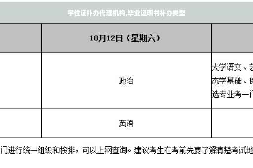 学位证补办代理机构,毕业证明书补办类型