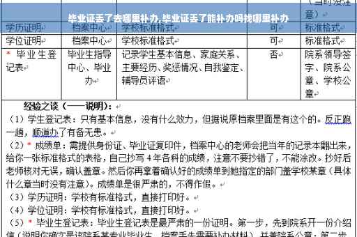 毕业证丢了去哪里补办,毕业证丢了能补办吗找哪里补办