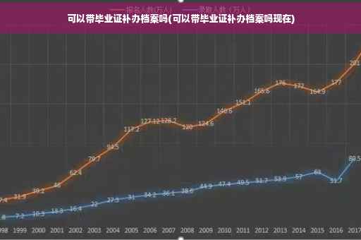 可以带毕业证补办档案吗(可以带毕业证补办档案吗现在)