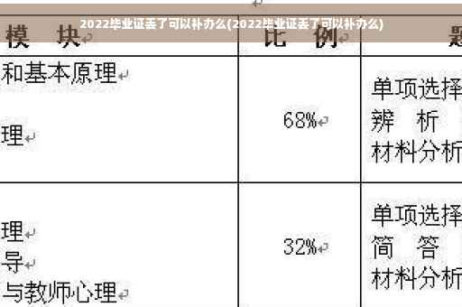 2022毕业证丢了可以补办么(2022毕业证丢了可以补办么)