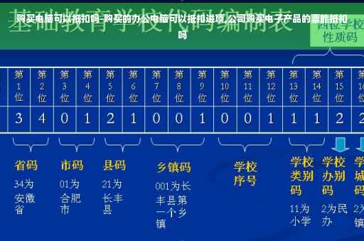 购买电脑可以抵扣吗-购买的办公电脑可以抵扣进项,公司购买电子产品的票能抵扣吗