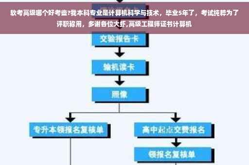 软考高级哪个好考些?我本科专业是计算机科学与技术，毕业5年了，考试纯粹为了评职称用，多谢各位大虾,高级工程师证书计算机