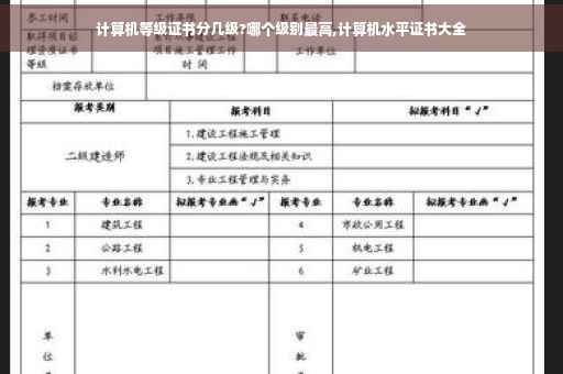 计算机等级证书分几级?哪个级别最高,计算机水平证书大全
