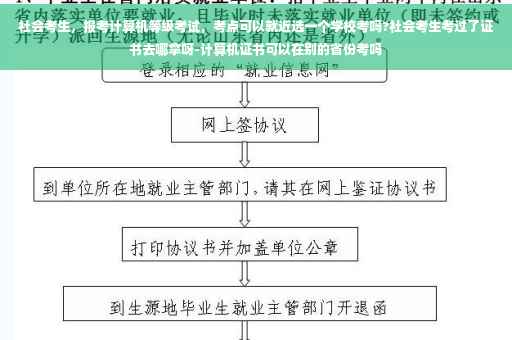 社会考生，报考计算机等级考试，考点可以就近选一个学校考吗?社会考生考过了证书去哪拿呀-计算机证书可以在别的省份考吗