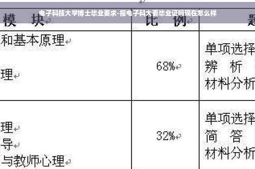 电子科技大学博士毕业要求-报电子科大要毕业证吗现在怎么样