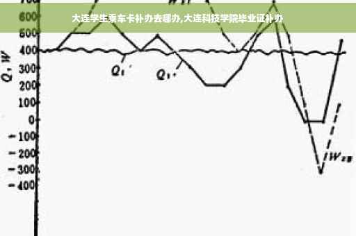 大连学生乘车卡补办去哪办,大连科技学院毕业证补办