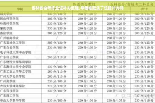 吉林省自考毕业证补办流程,学籍被取消了还能补办吗