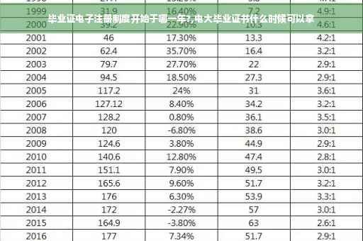 毕业证电子注册制度开始于哪一年?,电大毕业证书什么时候可以拿 毕业证电子注册制度开始于哪一年?,电大毕业证书什么时候可以拿