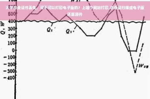 大学毕业证书丢失,可不可以打印电子版的?上哪个网站打印,毕业证扫描成电子版还算原件 大学毕业证书丢失,可不可以打印电子版的?上哪个网站打印,毕业证扫描成电子版还算原件