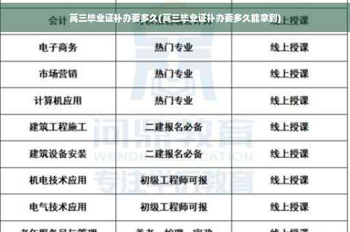 高三毕业证补办要多久(高三毕业证补办要多久能拿到)