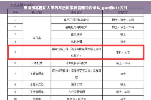 英国格林威治大学的学历国家教育部是否承认,gac和utc区别