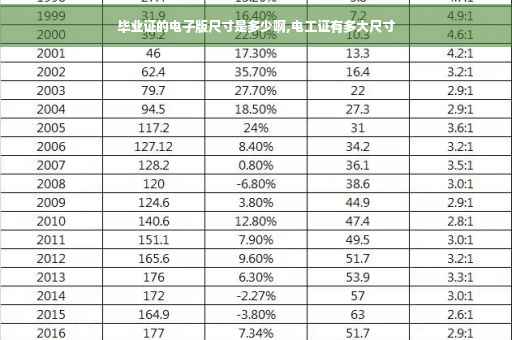 毕业证的电子版尺寸是多少啊,电工证有多大尺寸