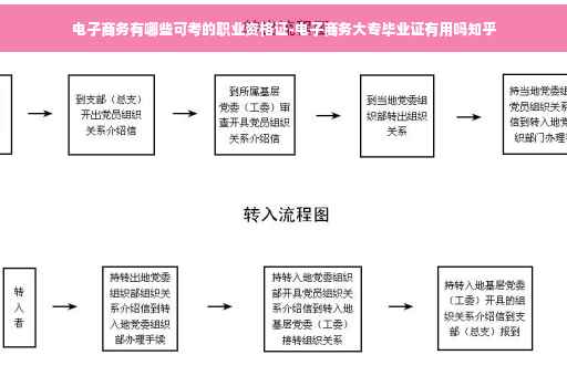 电子商务有哪些可考的职业资格证-电子商务大专毕业证有用吗知乎
