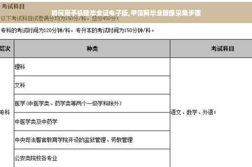 如何用手机做毕业证电子版,学信网毕业图像采集步骤