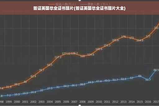 签证英国毕业证书图片(签证英国毕业证书图片大全)
