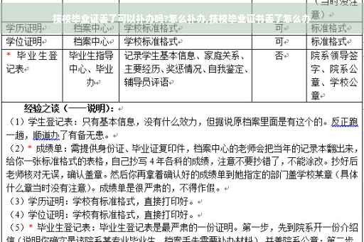 技校毕业证丢了可以补办吗?怎么补办,技校毕业证书丢了怎么办
