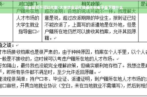 毕业证可不可以代取-大学毕业证代领委托书电子版下载什么